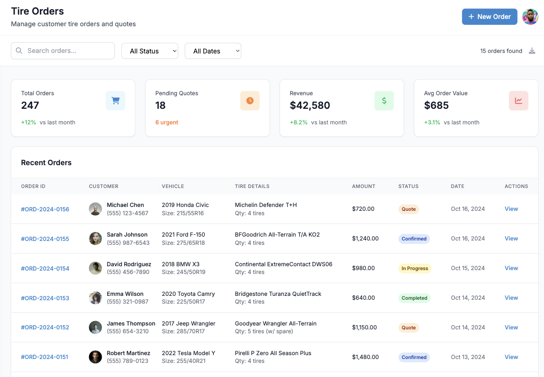 Tire orders management dashboard showing total orders, pending quotes, revenue metrics, and recent customer tire orders with detailed vehicle and tire information